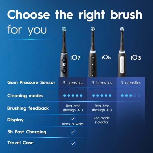 Oral-B iO Deep Clean Rechargeable Electric Powered Toothbrush, Black with iO Series 3 Limited, 2 Brush Heads and Travel Case - Pressure Sensor to Protect Gums - 3 Cleaning Settings - 2 Minute Timer - Image 6