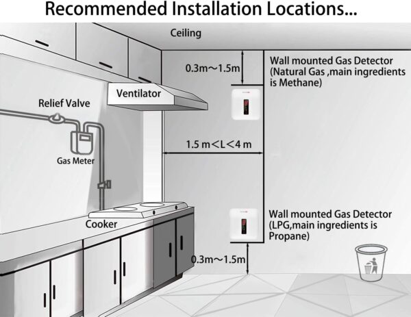 Y401 Natural Propane Gas Detector, Home Gas Alarm and Monitor, Leak Alarm for LNG, LPG, Methane, Coal Gas Detection in Kitchen, Home, Camper (1, White) - Image 5