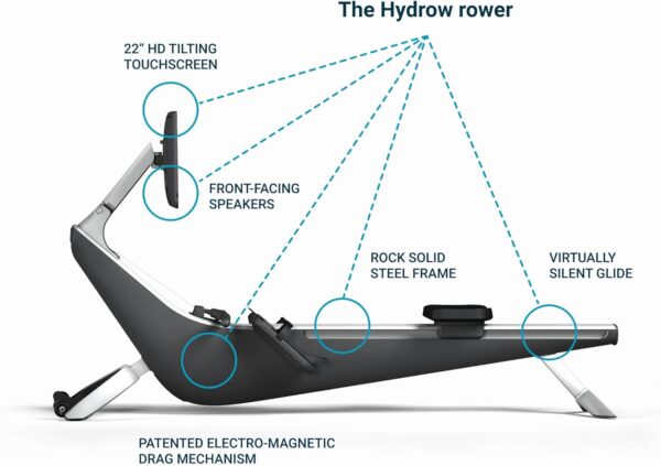 Hydrow Pro Rowing Machine with Immersive 22" HD Rotating Screen - Stows Upright | Live and On-Demand at-Home Workouts, Subscription Required - Image 2