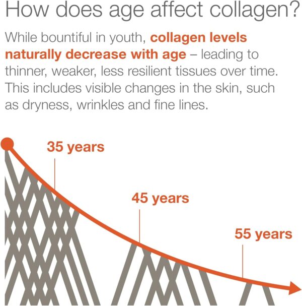 Youtheory Advanced Collagen - 6,000 mg Collagen - with Vitamin C - for Hair, Skin & Nails* - Collagen Supplements for Women and Men - 290 Tablets - Image 10