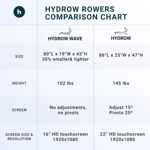 Hydrow Pro Rowing Machine with Immersive 22" HD Rotating Screen - Stows Upright | Live and On-Demand at-Home Workouts, Subscription Required - Image 9